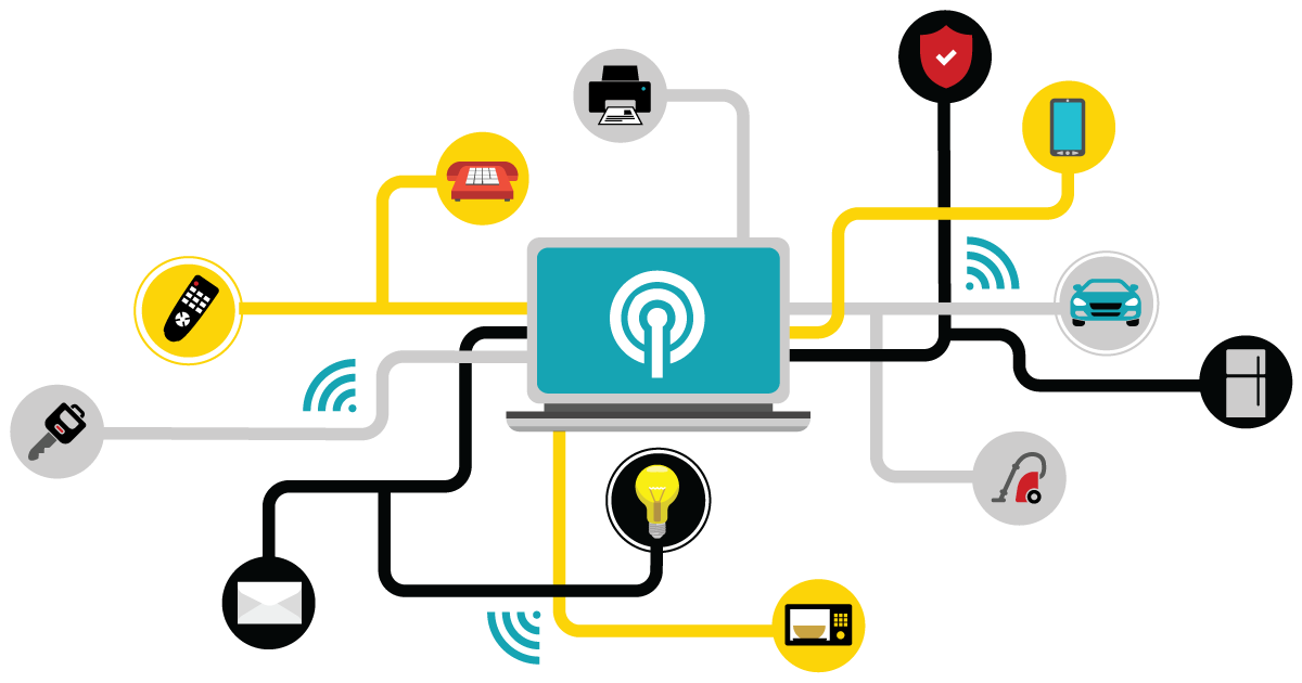 اینترنت اشیاء ، مفهومی پرمعنا در صنعت تکنولوژی