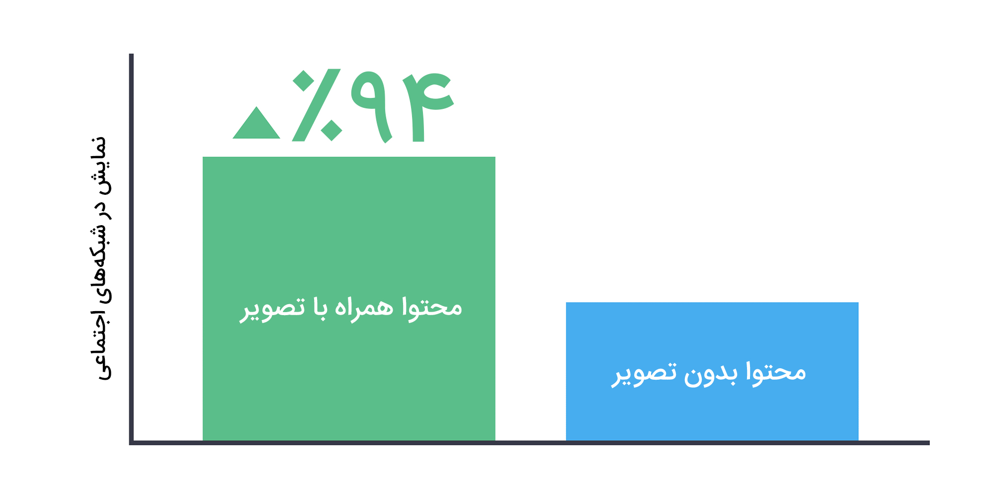 افزایش ترافیک وبسایت