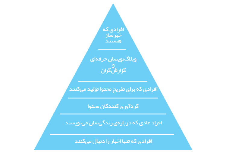 افزایش علمی و اصولی فالور شبکه های اجتماعی